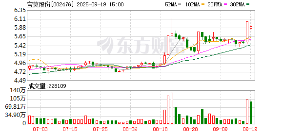 大地海洋：截至2025年10月31日股东4531户