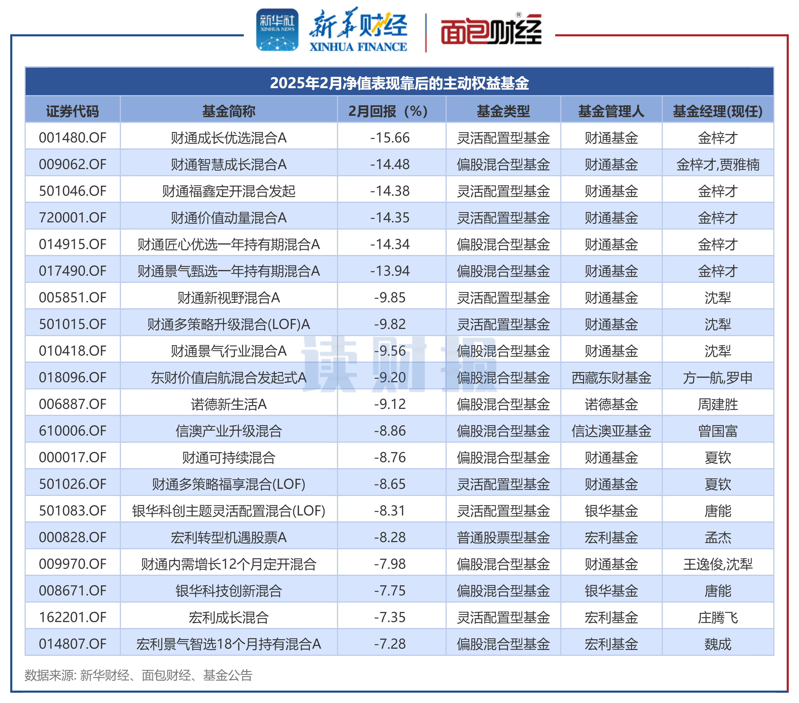 立新能源：截至2025年10月31日股东户数为56227户
