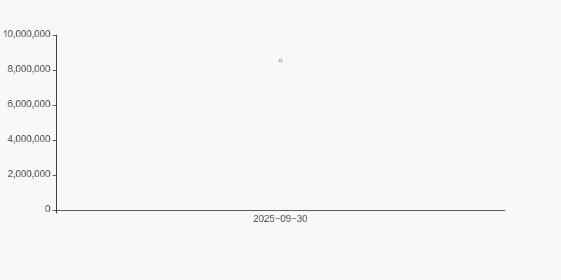 鸿合科技：截至2025年10月31日股东户数为16,455户