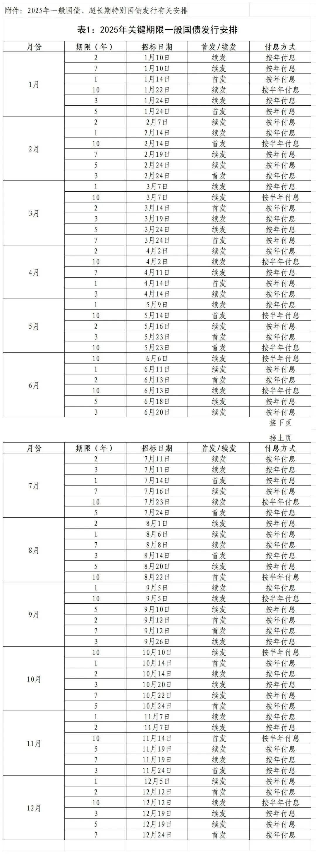 债市早参11月5日|央行10月重启公开市场国债买卖，净投放200亿元；前10月地方政府发债同比增23%