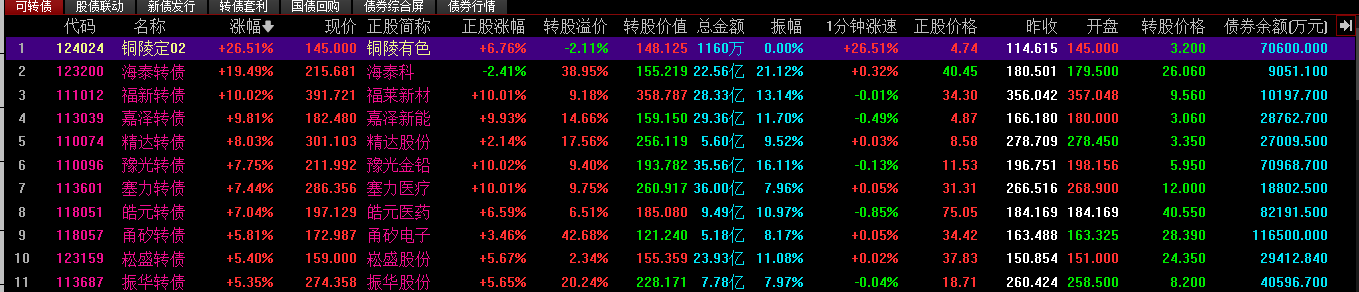 塞力转债上涨8%