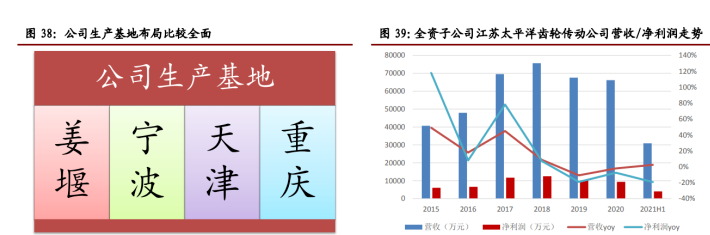 精锻科技：与北美大客户在汽车领域已有合作
