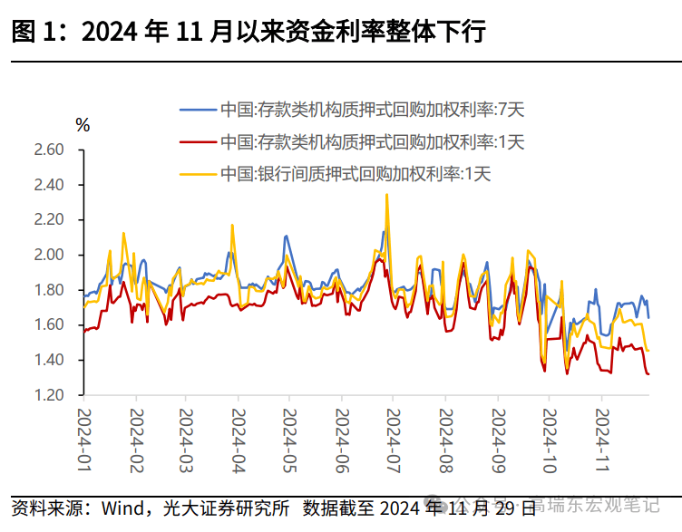 国债期货午后跌幅扩大 30年期主力合约跌0.27%