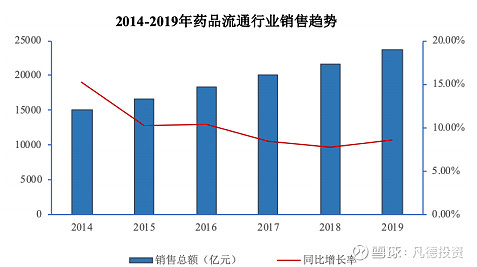达嘉维康：11月4日高管钟雪松减持股份合计25万股