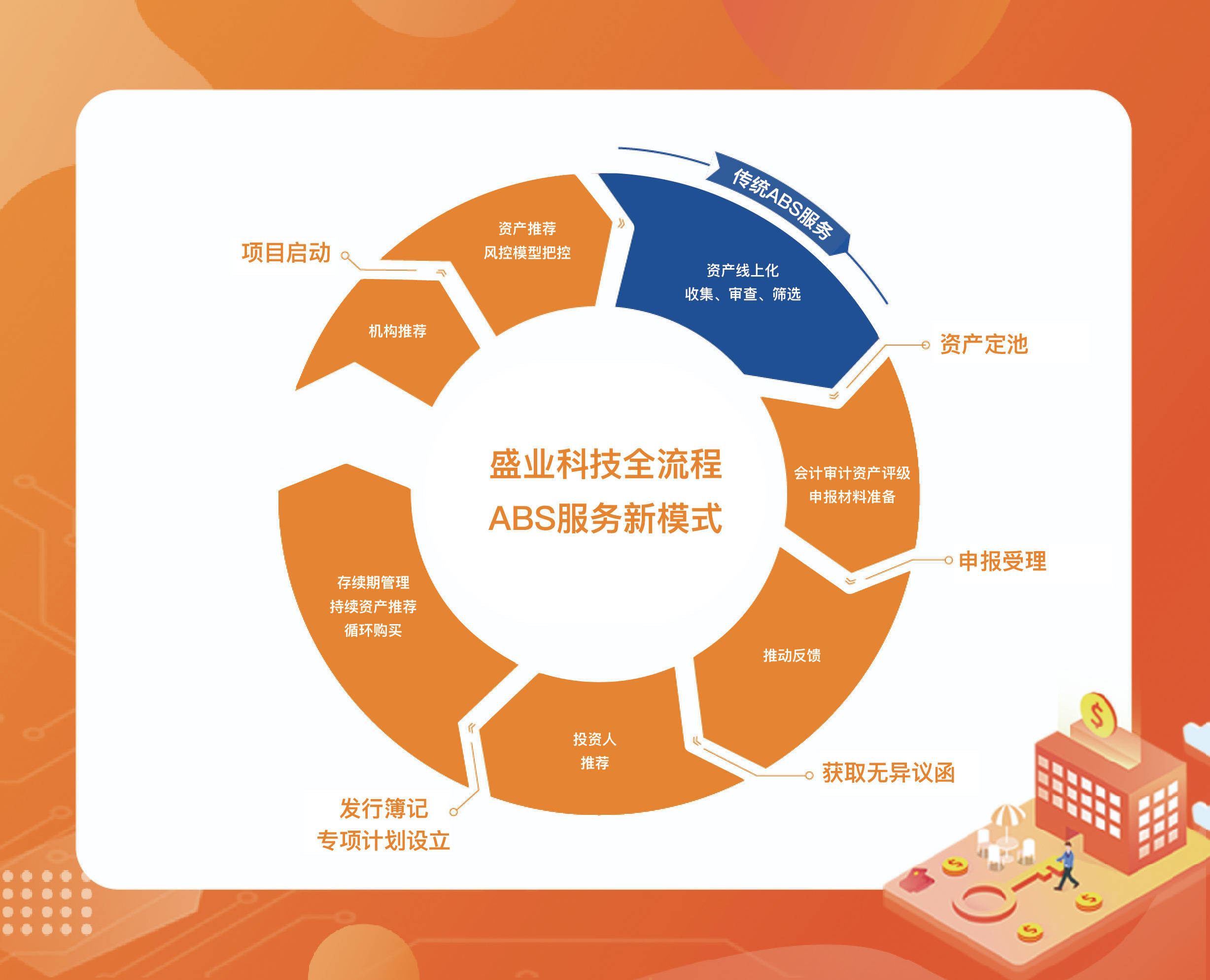 上交所助力兴泰控股牵头发行多支中小微科技企业融资支持ABS产品