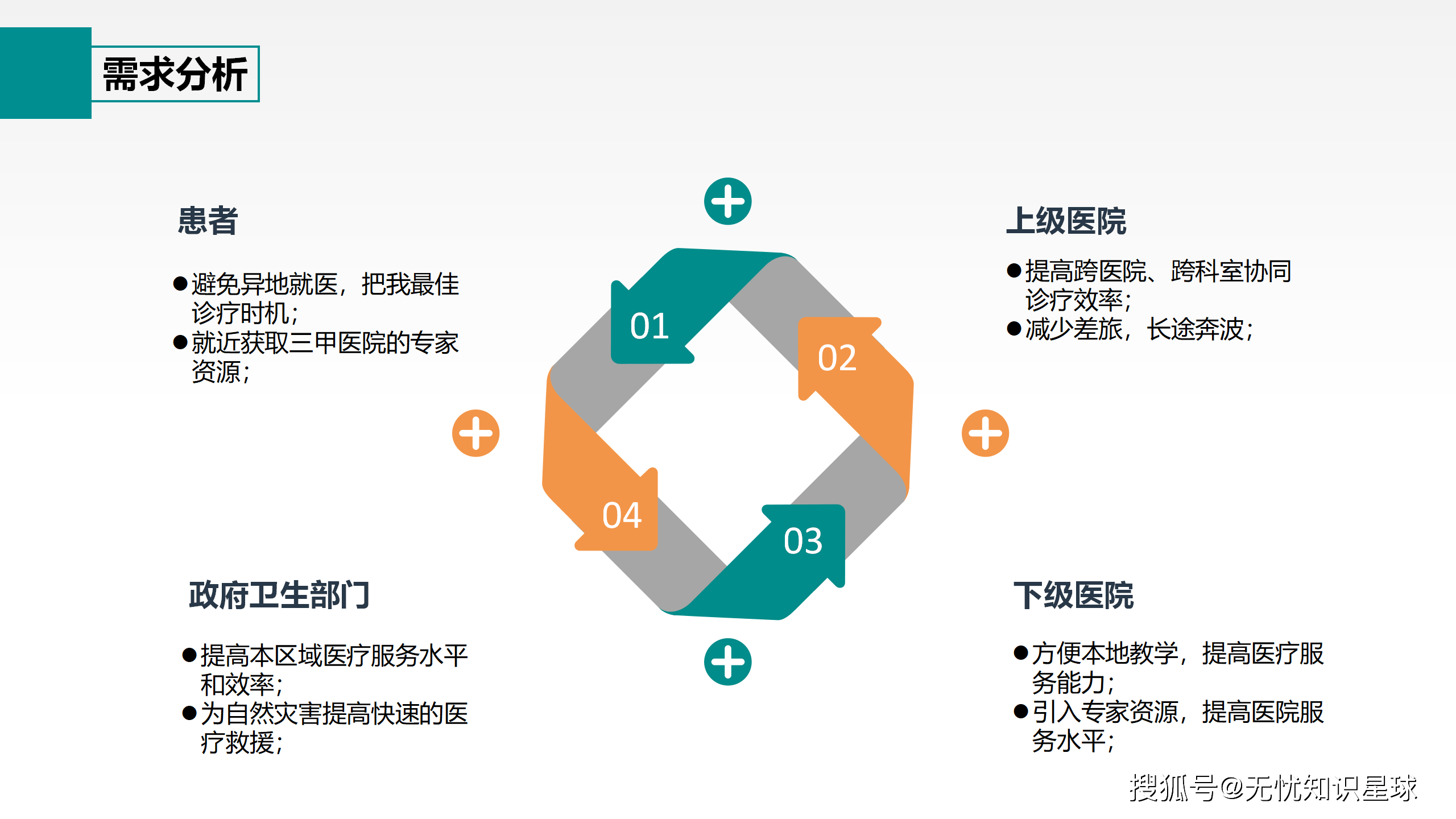 五部门：促进和规范“人工智能+医疗卫生”应用发展