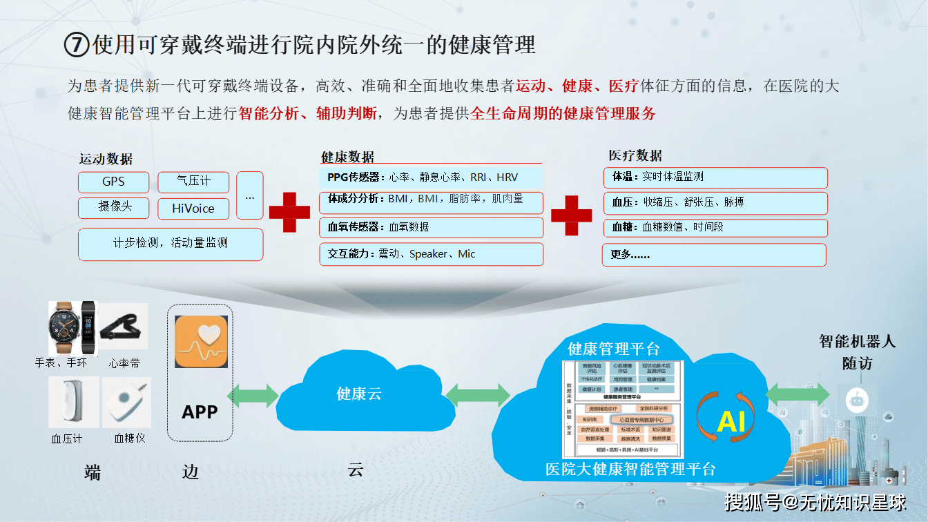 五部门：促进和规范“人工智能+医疗卫生”应用发展