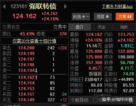 大额订单提振 天赐转债大涨9%