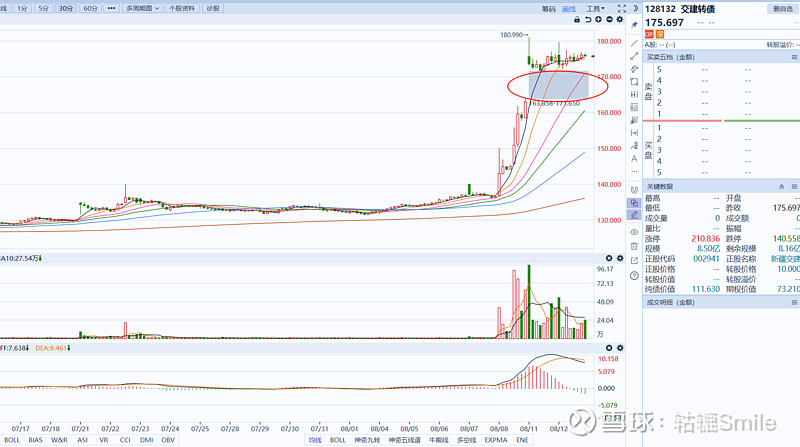 大额订单提振 天赐转债大涨9%