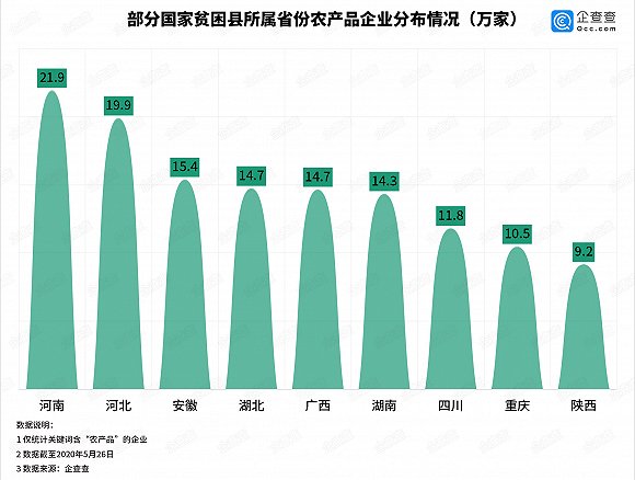 新疆包邮“带火”直播带货 直播电商相关企业已达37.3万余家