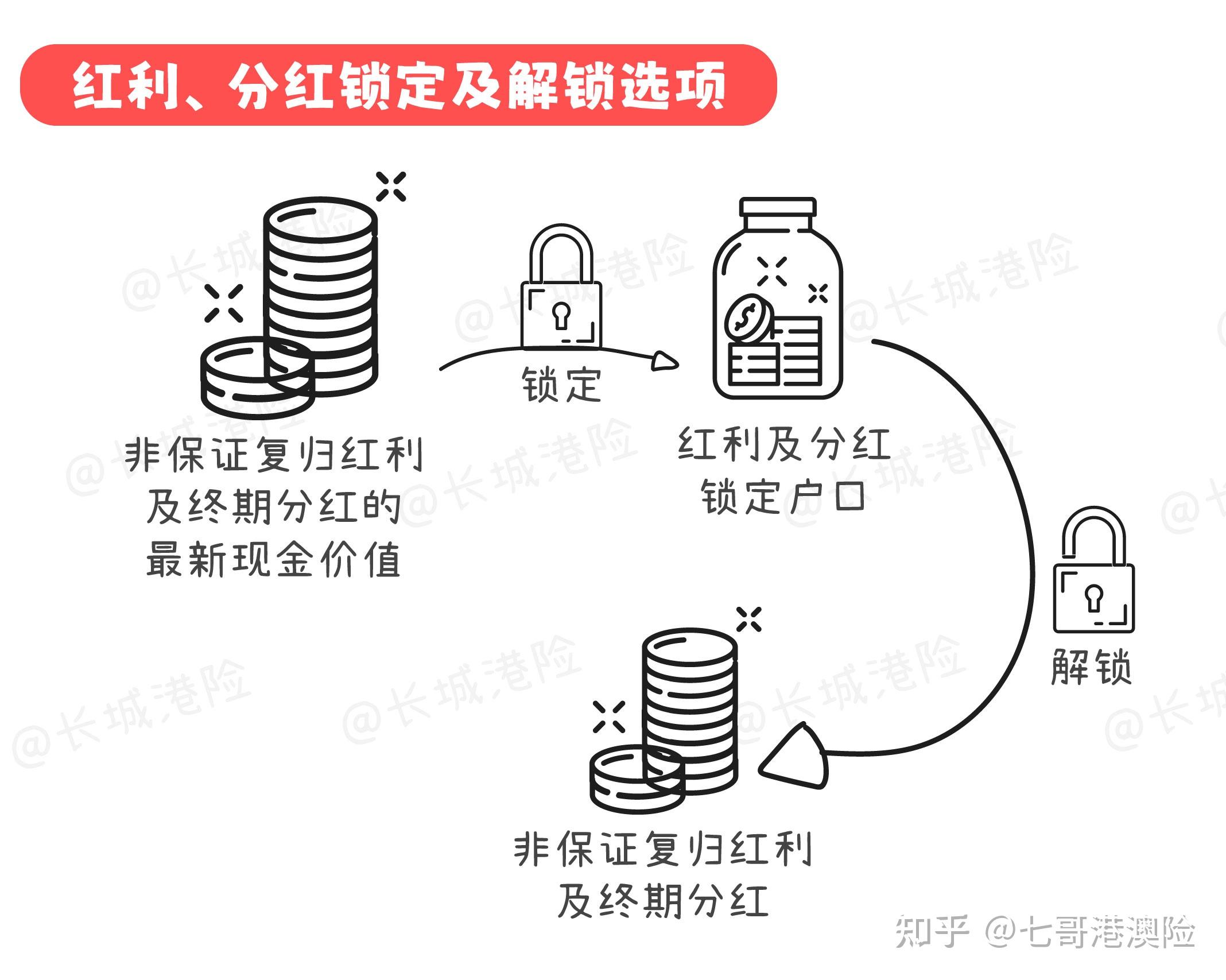 韩国3年期公司债收益率上升5个基点至3.286%