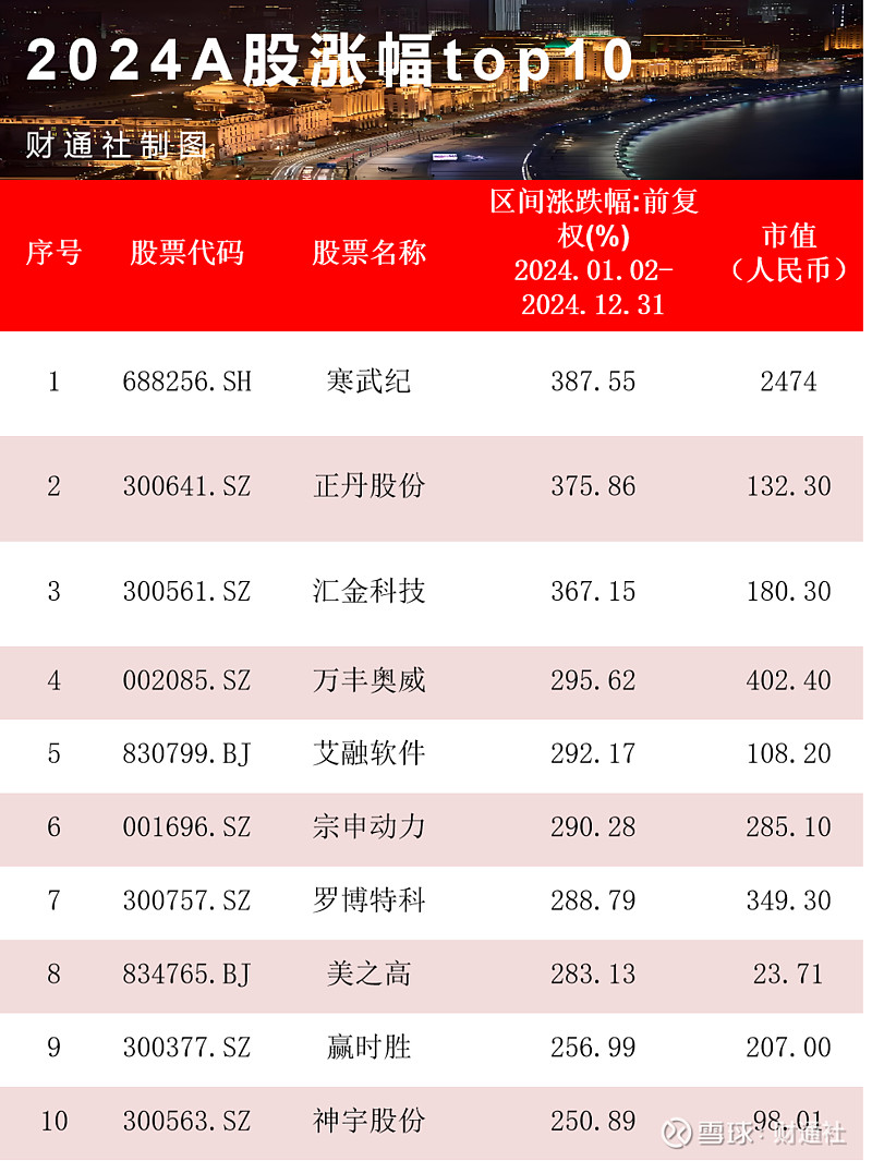3.34万亿美元！10月我国外储创十年新高 专家：全球股债双强形成支撑