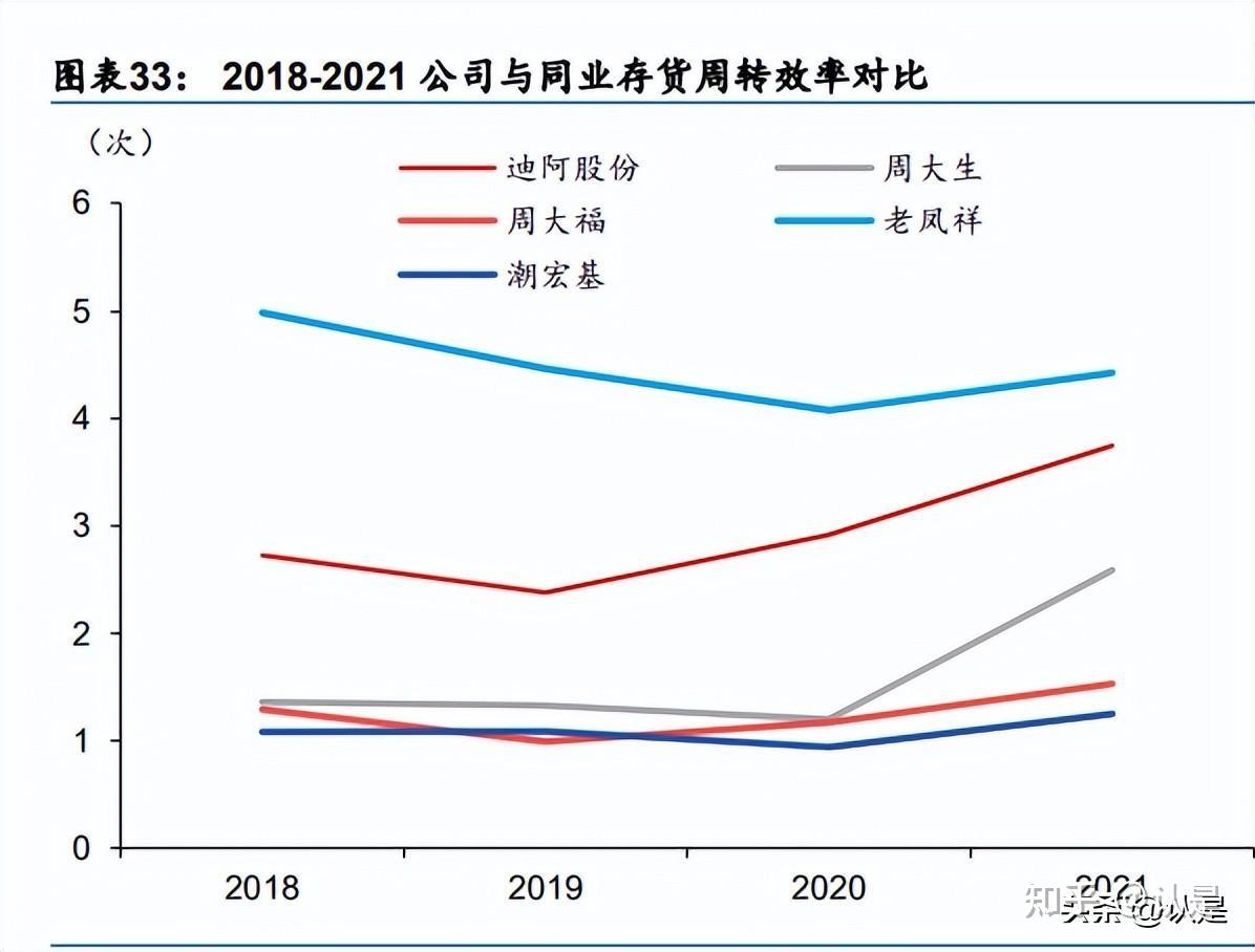 迪阿股份：暂未有收购上游金矿开采企业计划