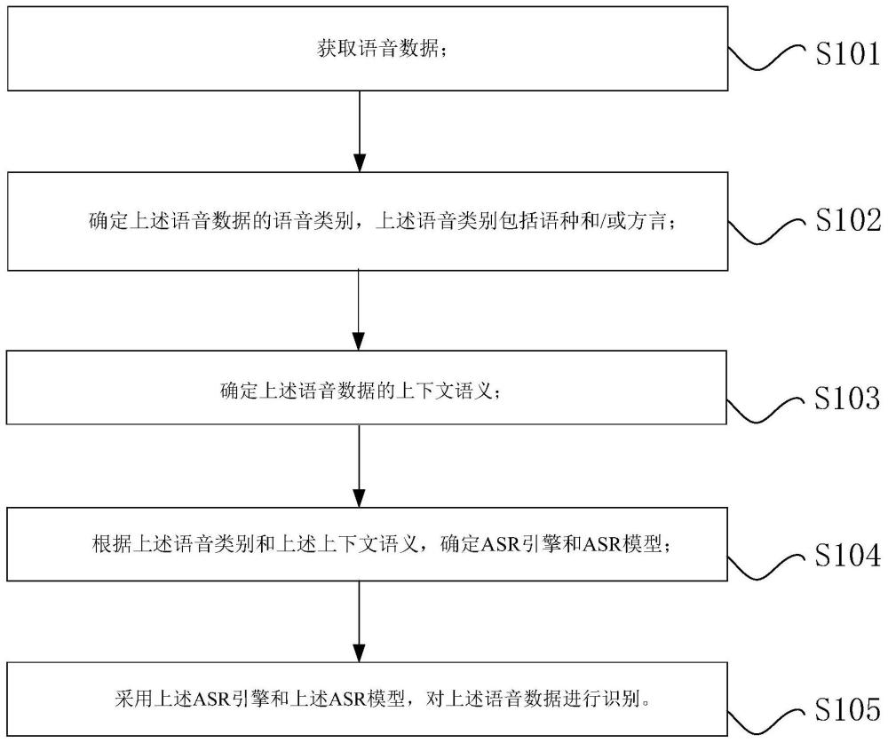 格力电器获得发明专利授权：“工作状态的确定方法、装置、电子设备及存储介质”