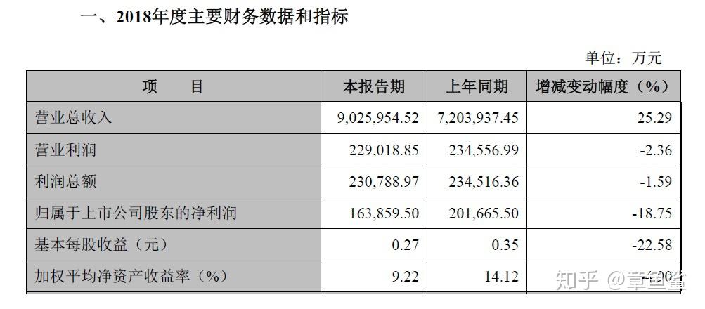 中国石化获得发明专利授权：“聚酯材料及其制备方法和应用”