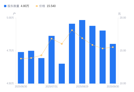 国投智能获得发明专利授权：“一种爬取贴文过程中的数据排重方法及终端”