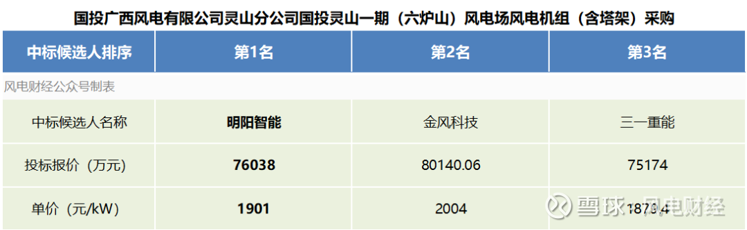 国投智能获得发明专利授权：“一种爬取贴文过程中的数据排重方法及终端”