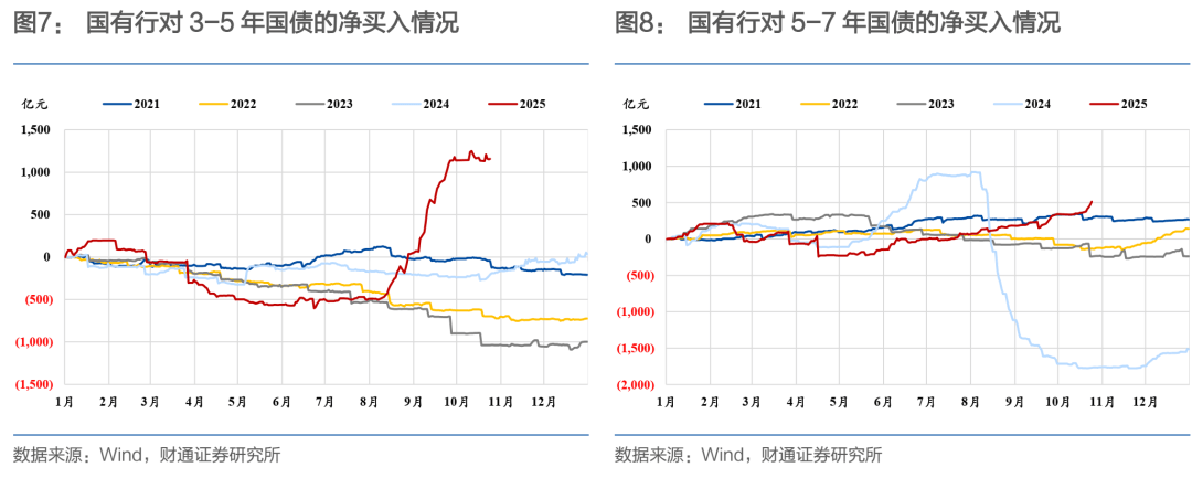 央行重启国债买卖，私募：释放维持流动性适度宽松政策信号