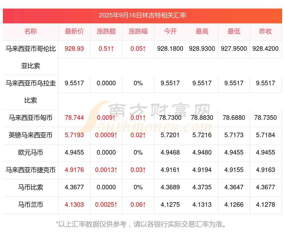 菲律宾比索汇率跌至新低