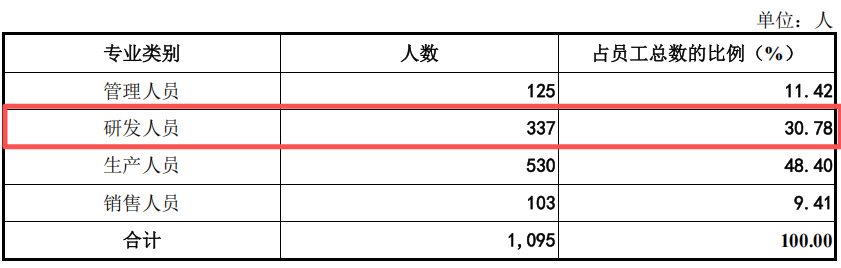 百奥赛图IPO明日上会：去年实现扭亏为盈 实控人夫妇均持美国永居权