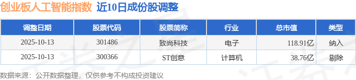 首都在线(300846.SZ)：高管张丽莎拟减持不超1.94万股公司股份