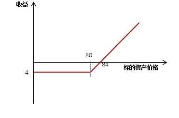 甘肃能化：公司可转债处于正常存续期