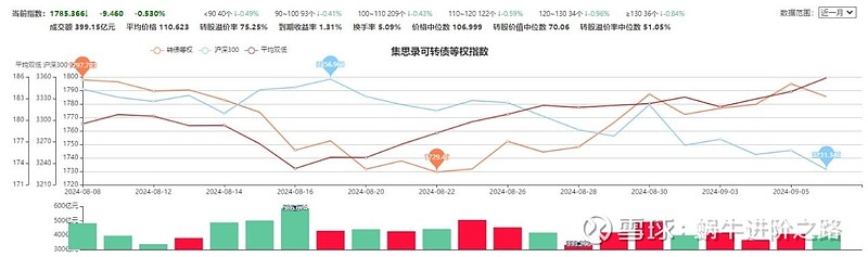 甘肃能化：公司可转债处于正常存续期