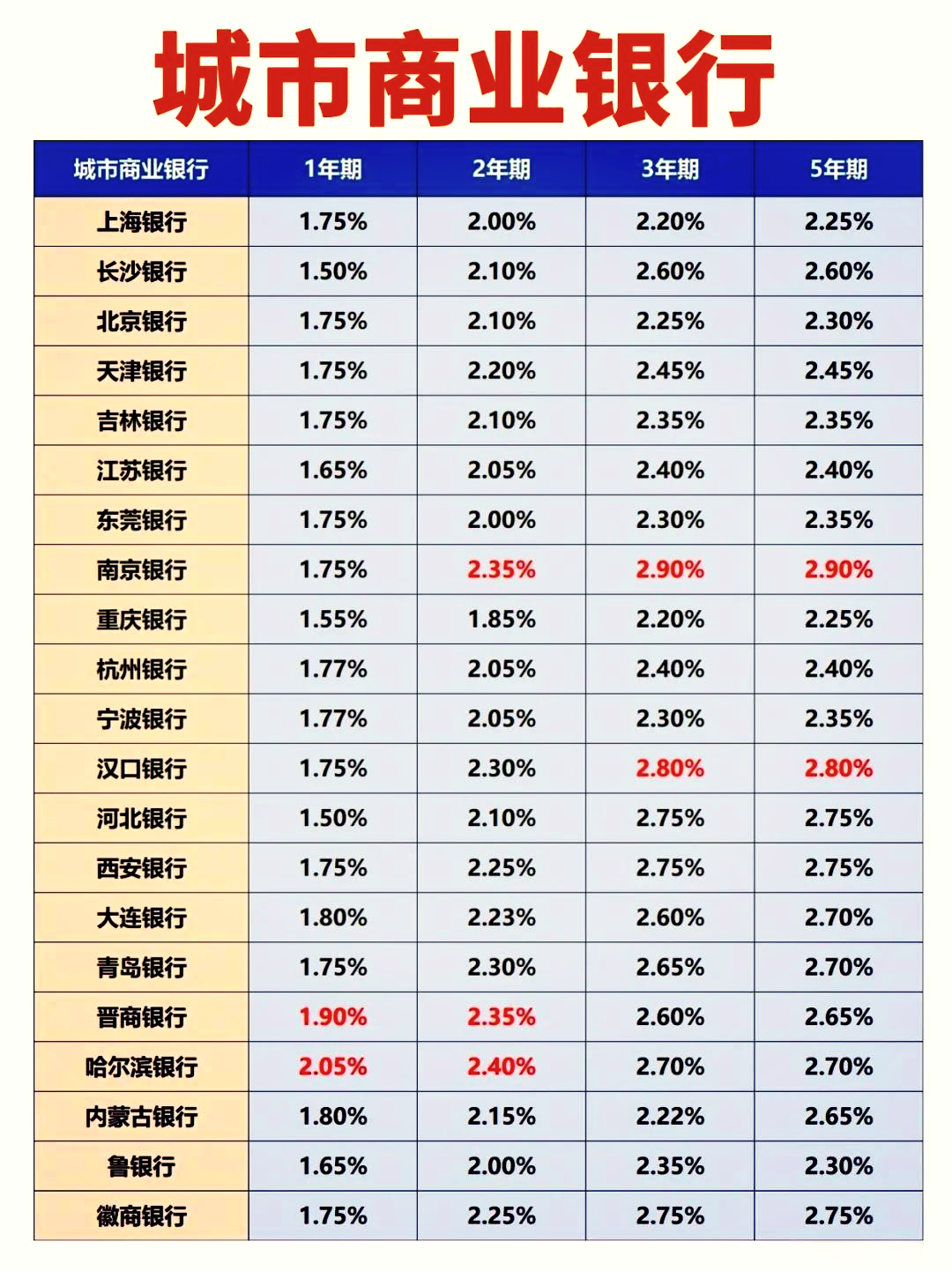 人民银行再买国债稳定市场预期 债市利率走势平稳
