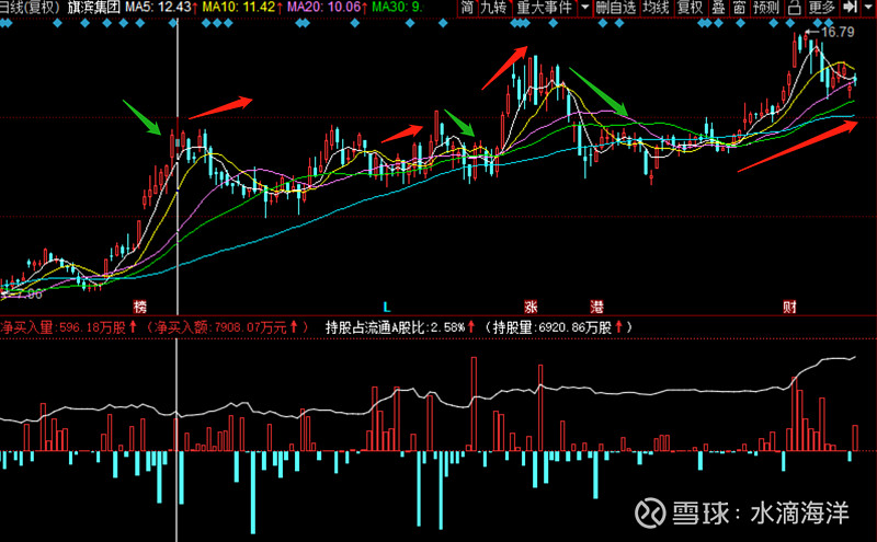 旗滨集团：关于提前赎回“旗滨转债”的提示性公告