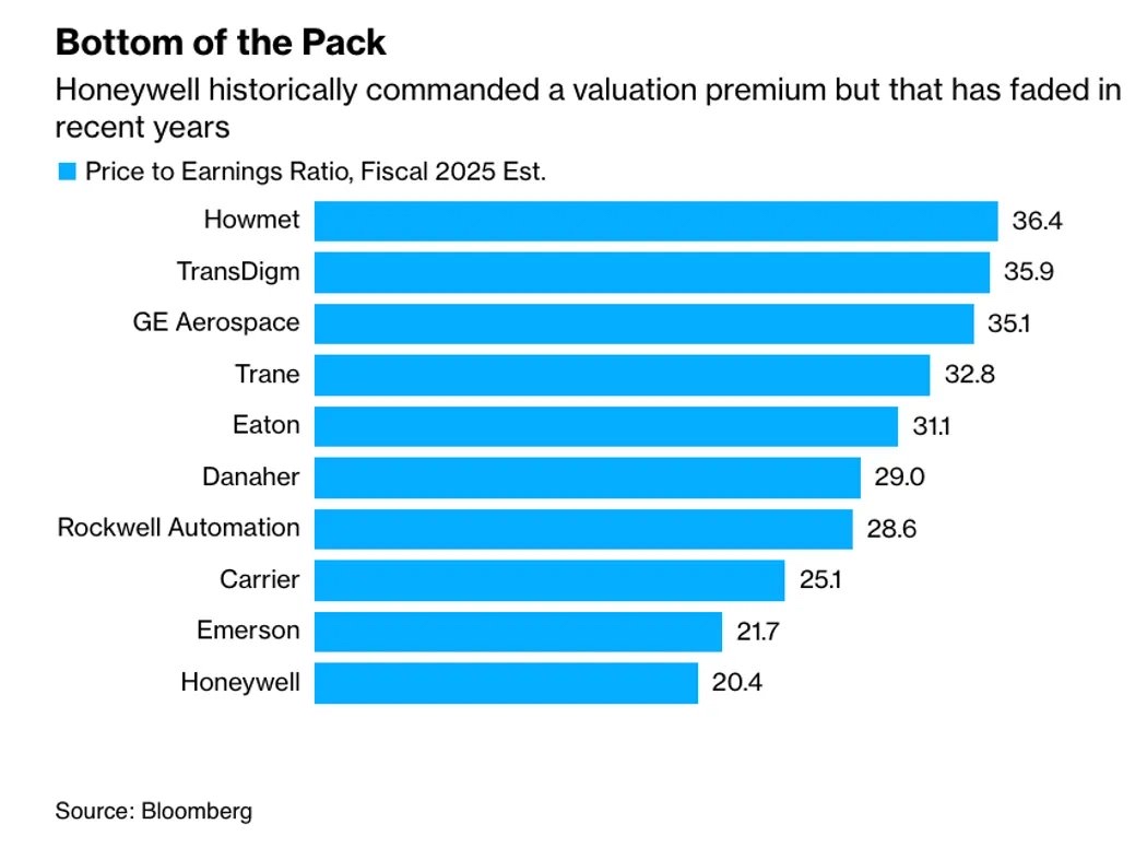七家跨国企业承诺对韩投资90亿美元