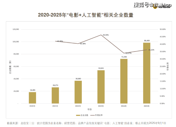 整蛊式AI生成内容突破了底线