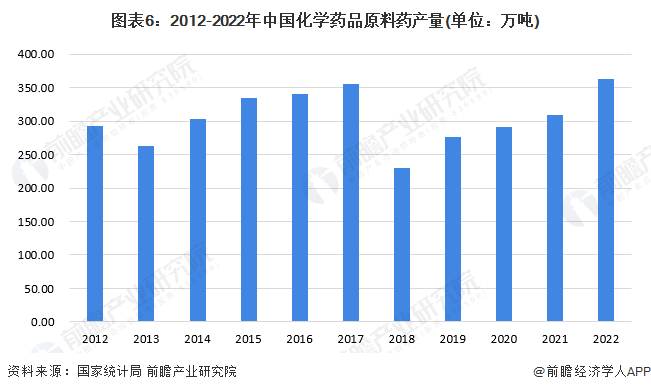 赛托生物(300583.SZ)：糠酸莫米松收到化学原料药上市申请批准通知书