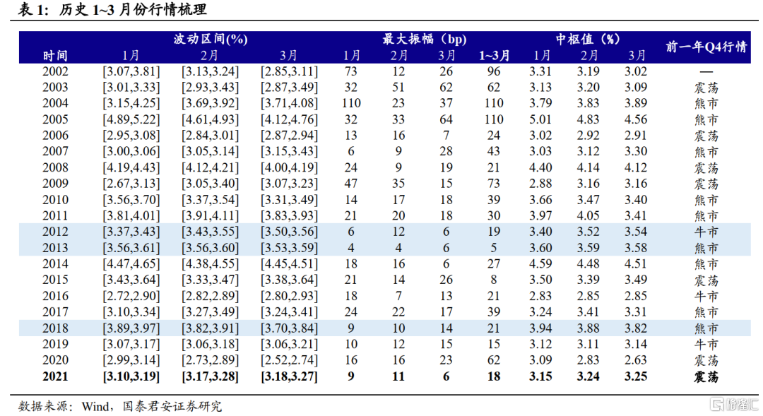 债市 价格上行空间受限