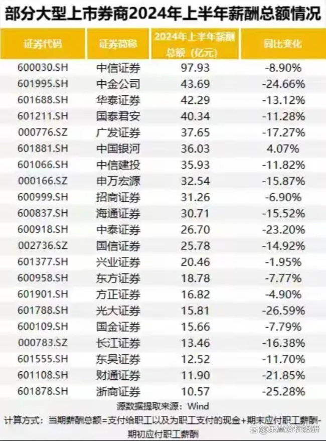 中信证券(600030.SH)：公开发行不超过500亿元短期公司债券获得中国证监会注册批复