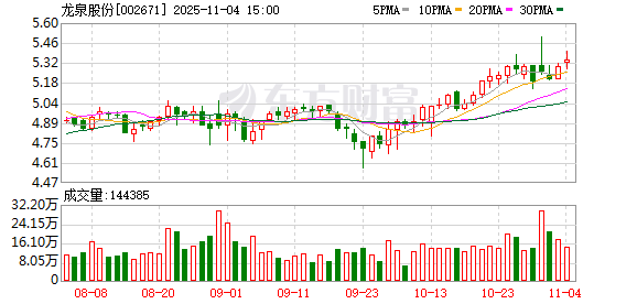 广信材料：截至2025年10月31日股东人数为25247户