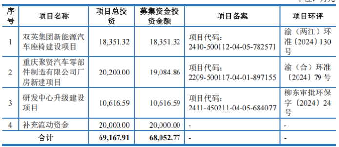红板科技IPO：客户和供应商重叠、研发信披是否准确等被追问
