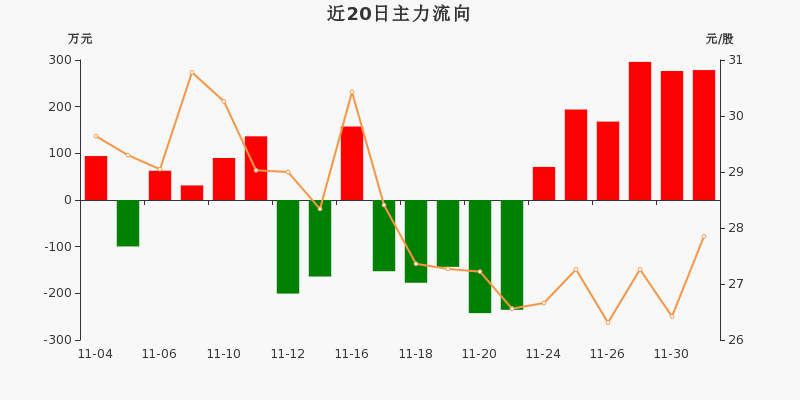 洪汇新材：截至2025年11月10日股东人数是11,702户