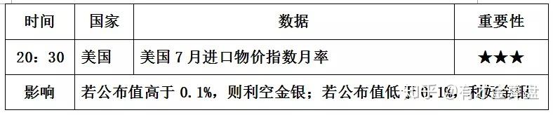 段红涛辞任工行副行长；农业银行上半年净利润、营收“双增” | 金融早参