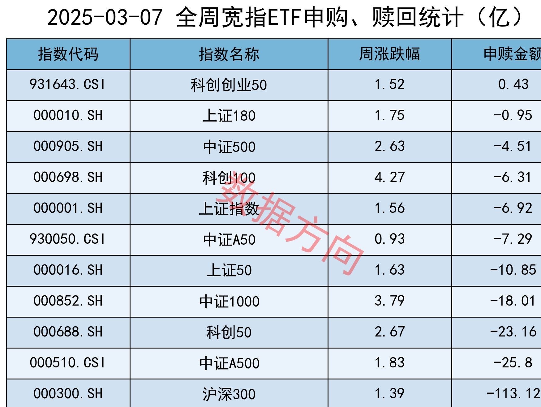 纯债基金收益率集体回落，12月债市能复刻“跨年牛”吗？