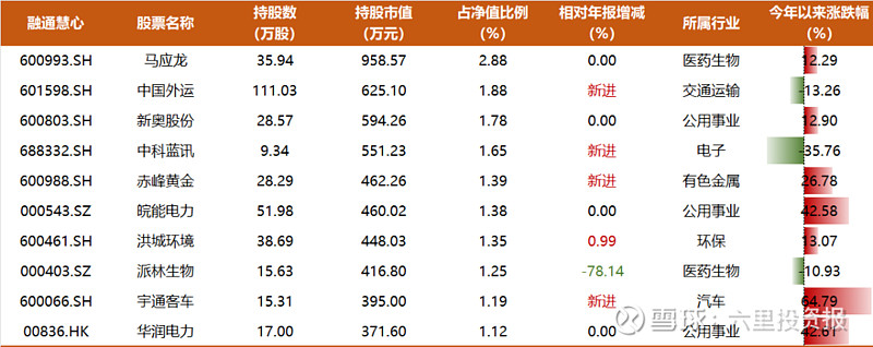任职3年回报113%,招商基金翟相栋百亿完整持仓披露:重仓“ATM”,大幅增配智能驾驶、智能终端等AI应用方向