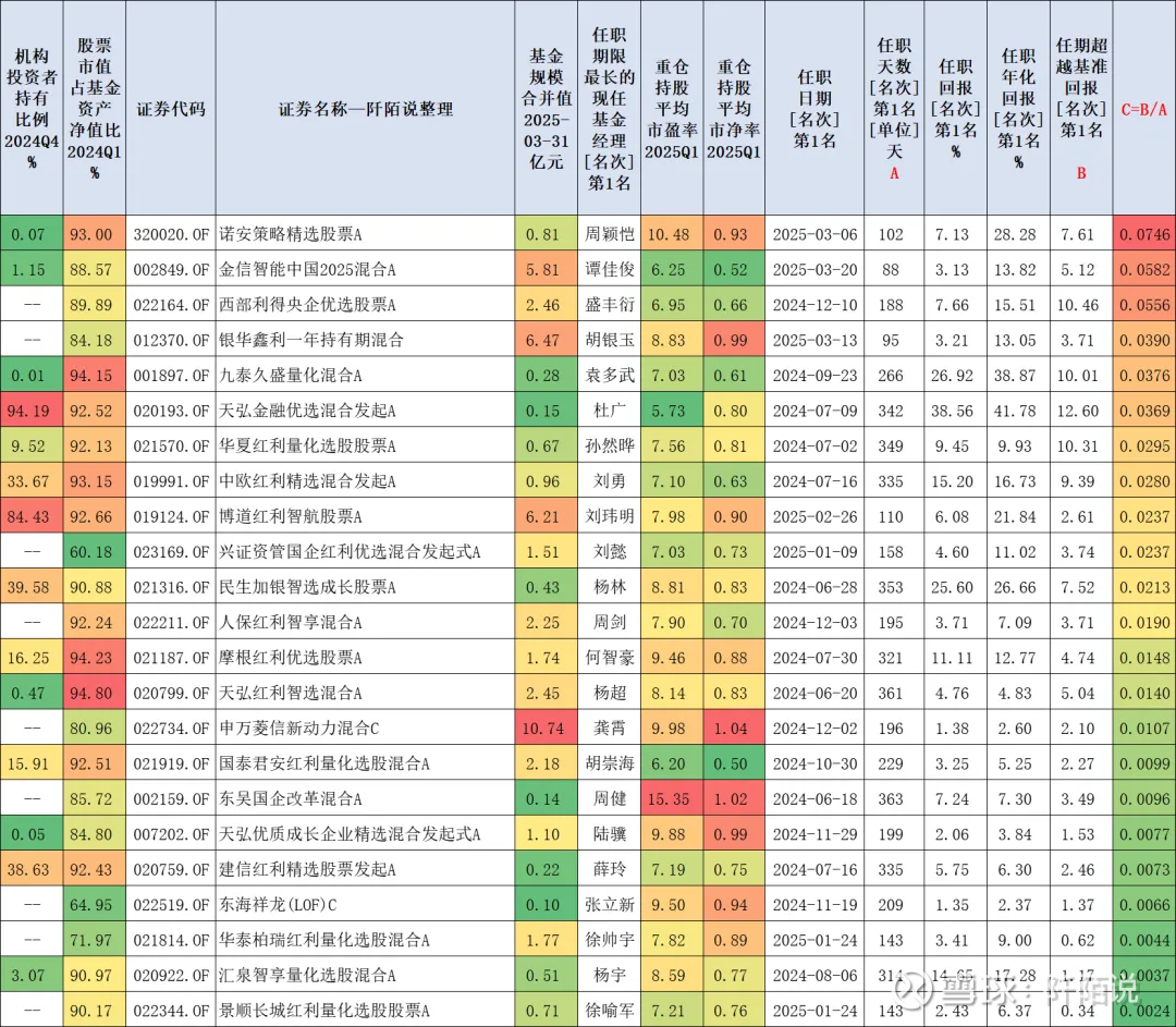 年报速递：2025权益基金经理怎么投？