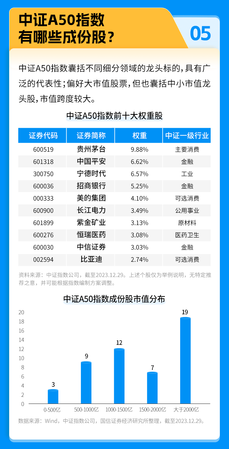 兴业中证A500ETF（563650）今日上市