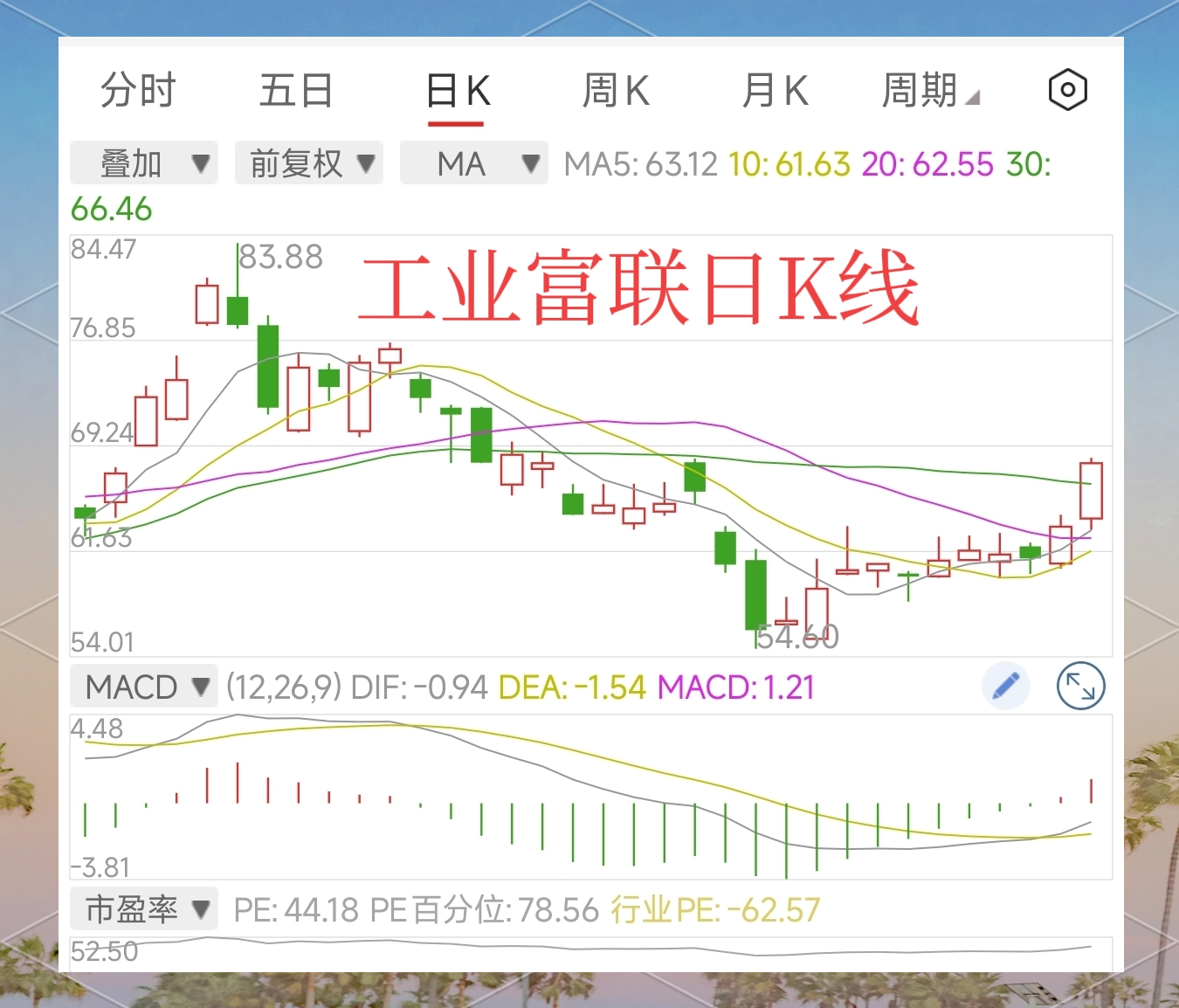 2025年A股十大牛股出炉：最高涨幅超18倍，材料与科技股主导行情