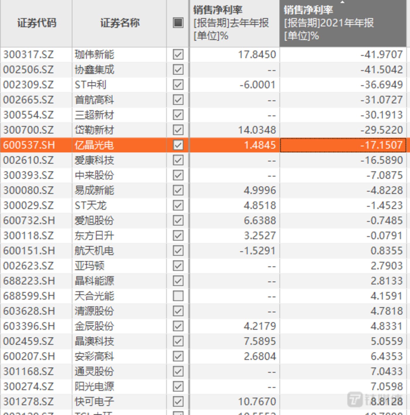 亿晶光电被追讨1.4亿投资款，根源在哪儿？