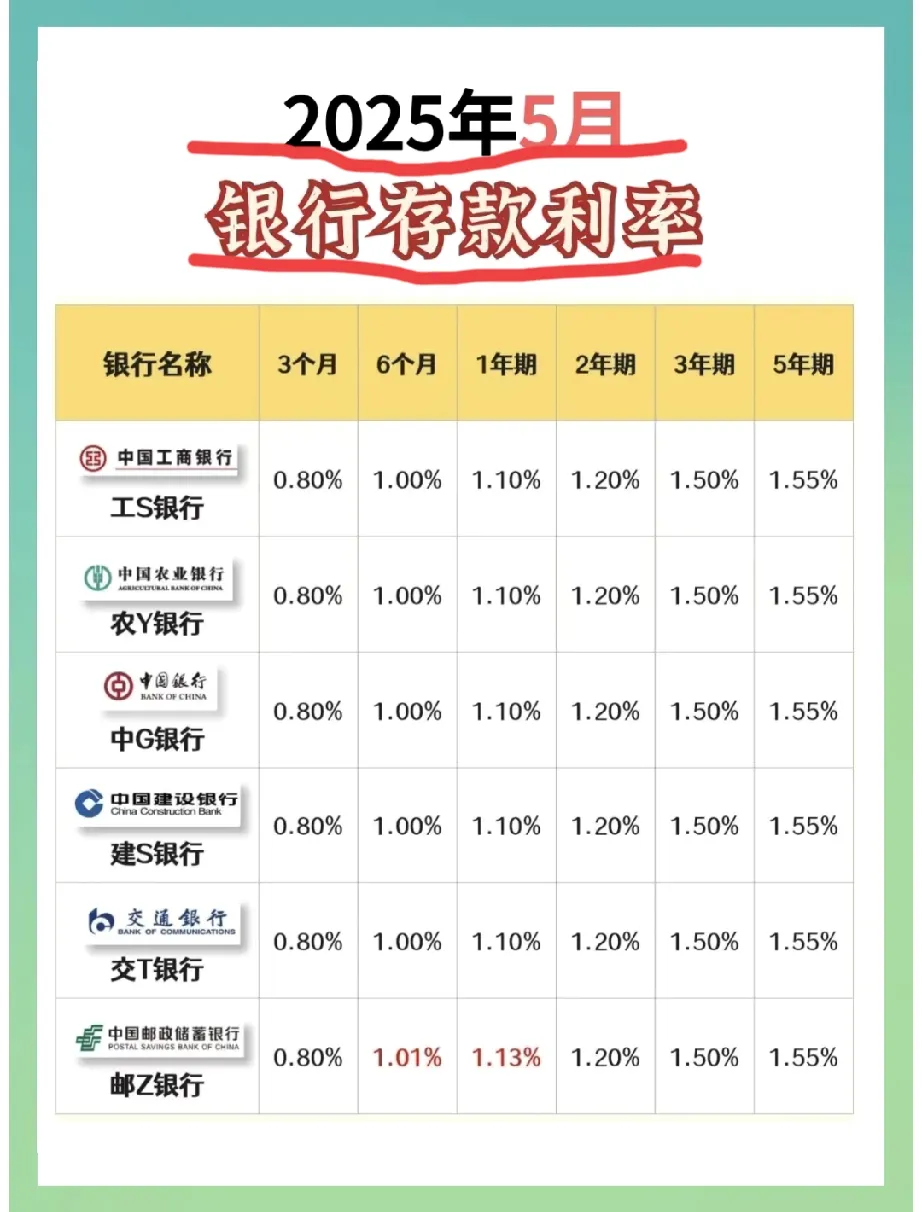 六家国有大行发布公告：2026年起数字人民币实名钱包余额按活期存款挂牌利率计息