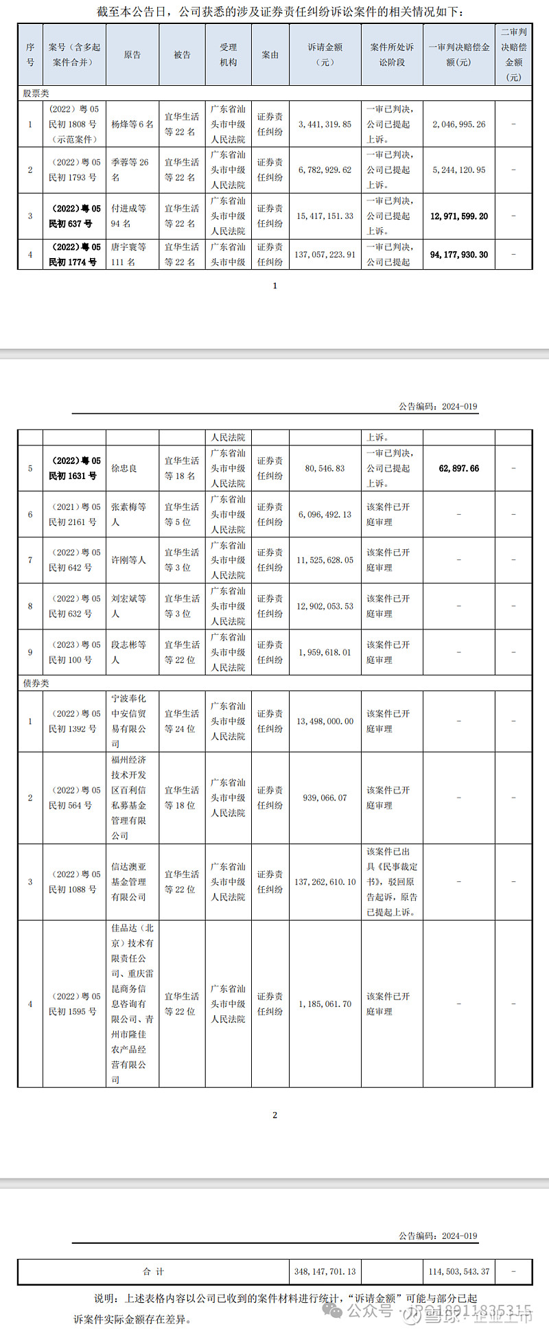 君禾股份聘任范超春为董秘：2024年担任公司财务总监薪酬为49万