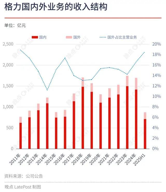 国药一致：稳步提升分红让价值判断更合理