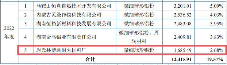 君禾股份聘任范超春为董秘：2024年担任公司财务总监薪酬为49万
