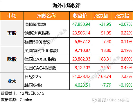 法国10年期国债收益率涨4.9个基点，报3.612%