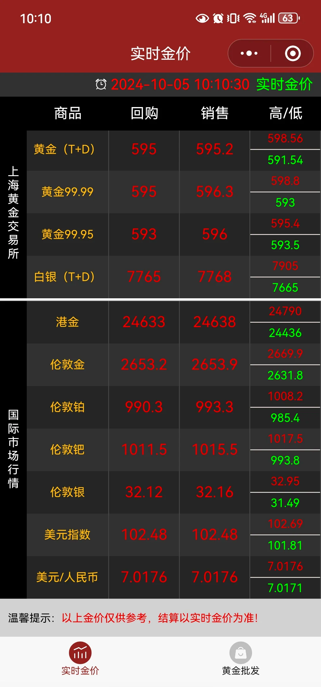 德国10年期国债收益率涨4.5个基点，报2.900%
